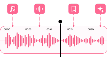 Sound Waveform